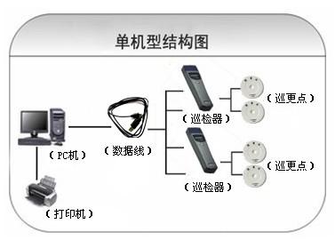 本溪高新区巡更系统六号