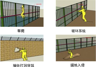 本溪高新区周界防范报警系统四号