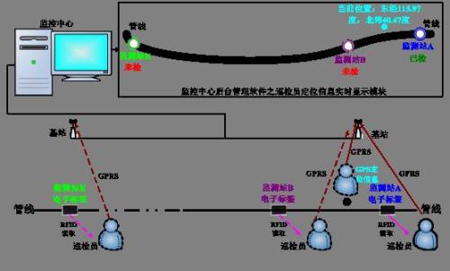 本溪高新区巡更系统八号