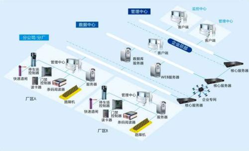 本溪高新区食堂收费管理系统七号