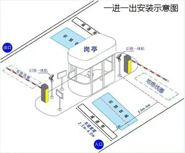 本溪高新区标准车牌识别系统安装图