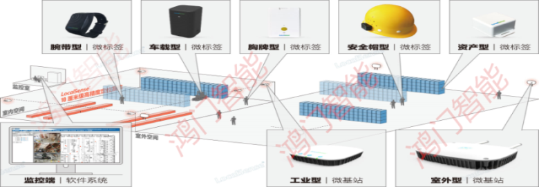 本溪高新区人员定位系统设备类型