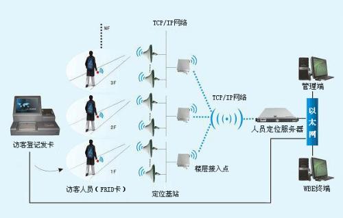 本溪高新区人员定位系统一号