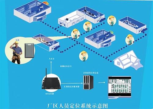 本溪高新区人员定位系统四号