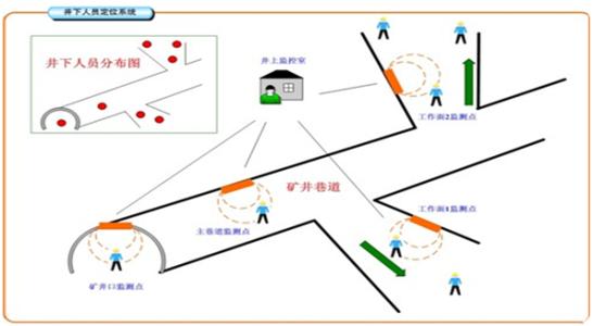 本溪高新区人员定位系统七号